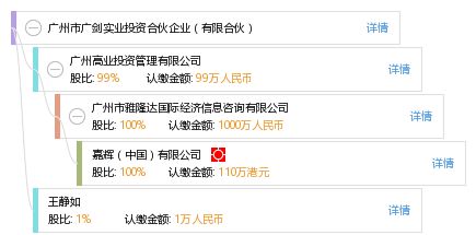 廣州市廣劍實業投資合伙企業 有限合伙
