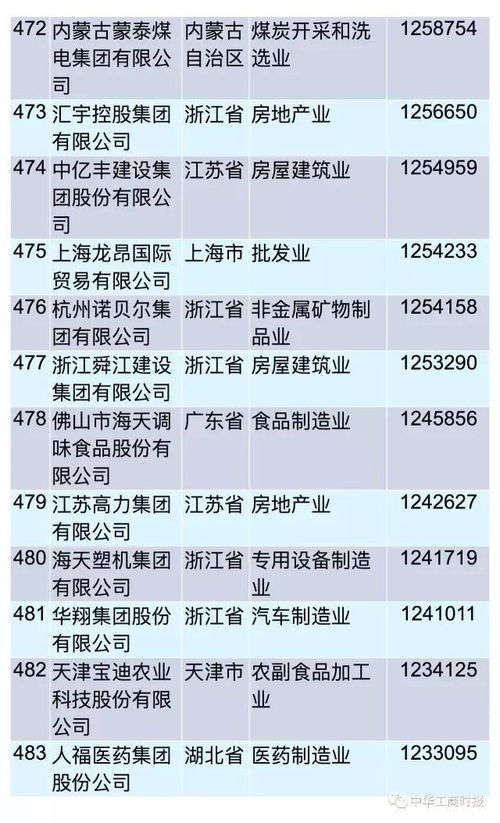 2017中國民營企業500強榜單出爐 你的上榜了嗎