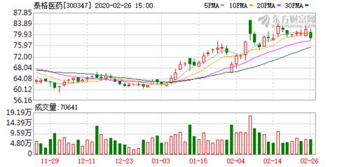 泰格醫藥 擬1億元投資富悅柏澤實業投資合伙企業 拓展公司投資渠道