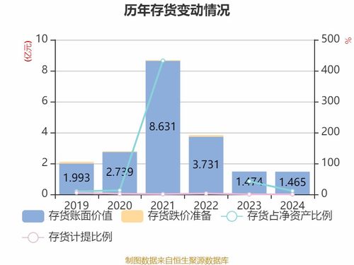 華電遼能 2024年凈利潤8472.52萬元