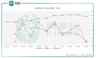 康美藥業跑贏市場,然質押風險與行業表現孰輕孰重