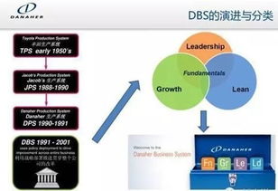 他山之石 全球賦能式實業投資標桿丹納赫