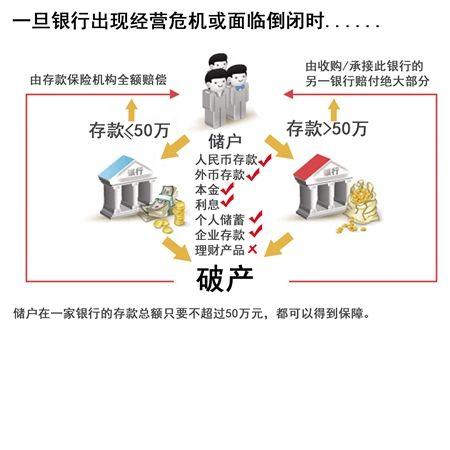 2020年,3年期大額存單值得購買 按月付息和本息共取哪種更好