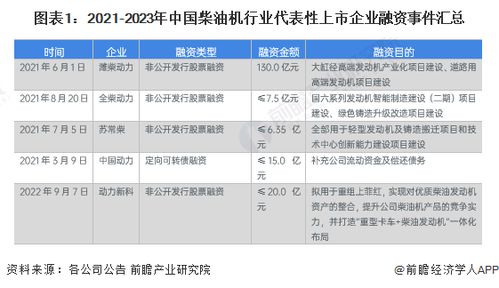 啟示2023 中國柴油機行業投融資及兼并重組分析 附投融資匯總和兼并重組等