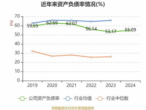 能特科技 2024年實現營業總收入122.8億元 同比增長10.35