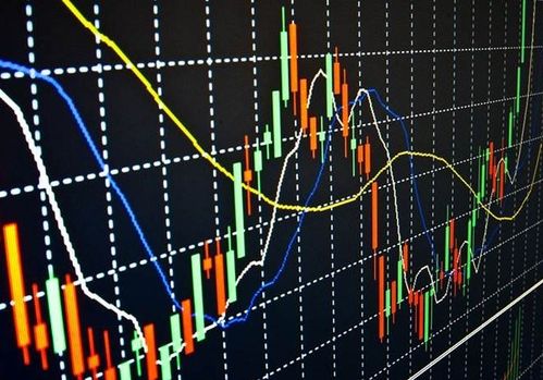 天基實業投資 跌勢買底的方法 有什么特征