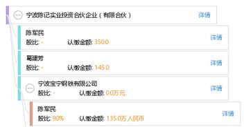 寧波陳記實業投資合伙企業 有限合伙
