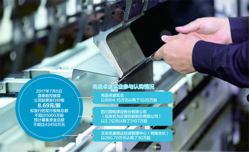 投資新三板公司嘉泰數控被套牢 南昌卓盛實業對賭上市失敗陷退出困局