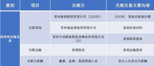 永臻股份忽現神秘自然人股東,曾將公司賣給了周星馳