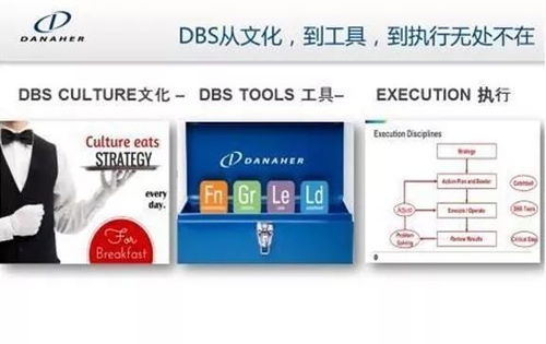 他山之石 全球賦能式實業投資標桿丹納赫