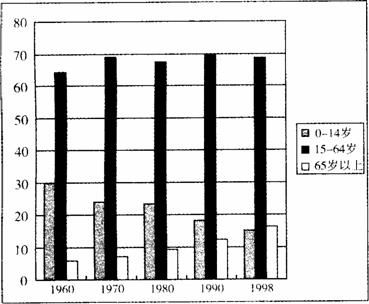 跨國公司在華投資建廠決策分析